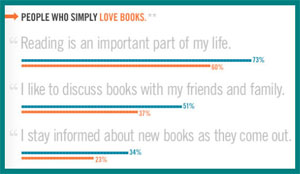 Ebook Readers