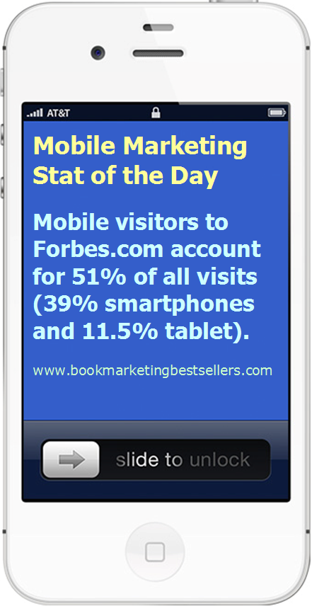 Mobile Marketing Stat of the Day: Forbes.com