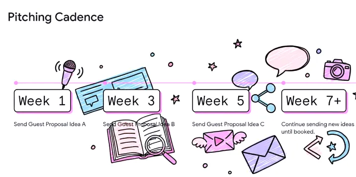 Email Sending Strategy for Book Authors