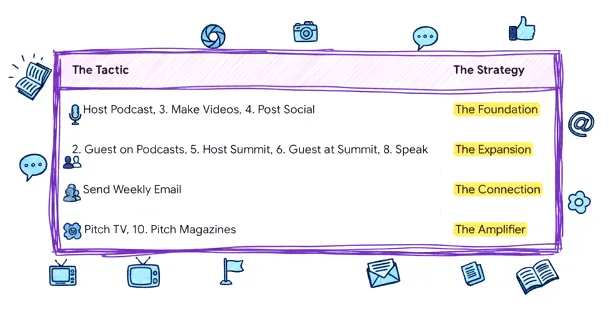 10 Book Marketing Tactics - 4 Core Book Marketing Strategies
