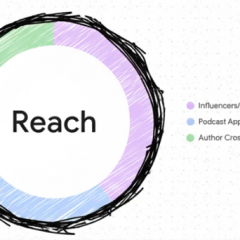 Amplify Your Reach
