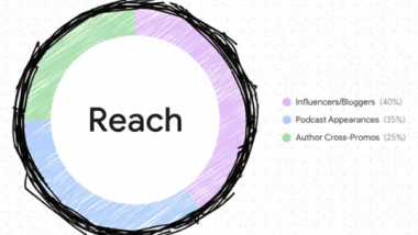 Amplify Your Reach