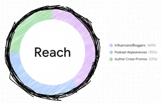 Amplify Your Reach