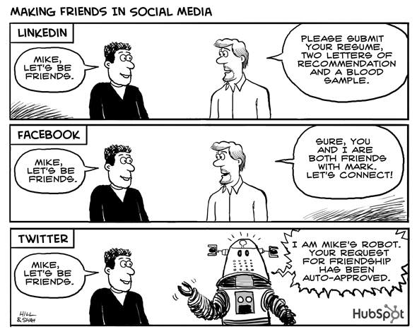 Making Friends via Social Media