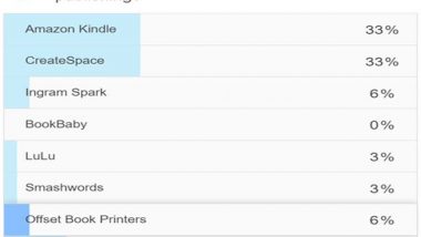 Favorite Self-Publishing Platforms