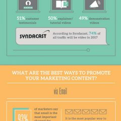 Content Marketing Facts